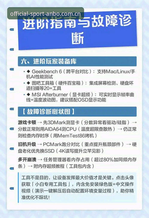 安博综合体育app下载安装全教程：技术评测与实操指南